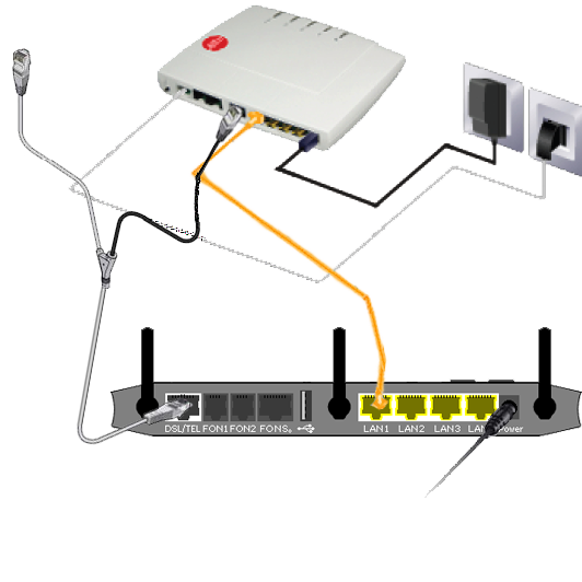 Anschluss Eines Wlan Routers An Das Alice Netz Bei Ngn Bitstream Anschluss